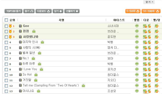 Melon Top Chart