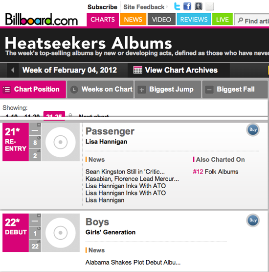 Billboard Album Charts 2012