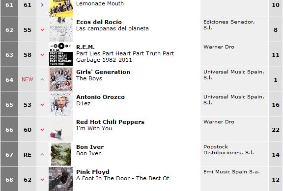Spain Music Charts 2012