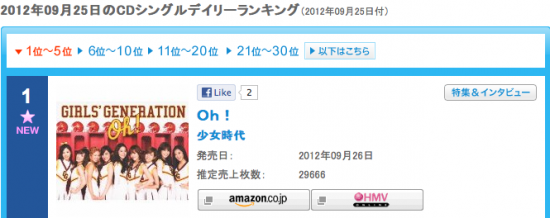 Oricon Daily Chart